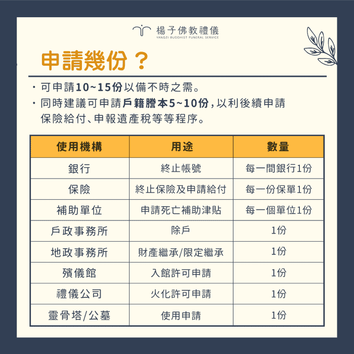 死亡證明書如何申請｜楊子佛教禮儀公司