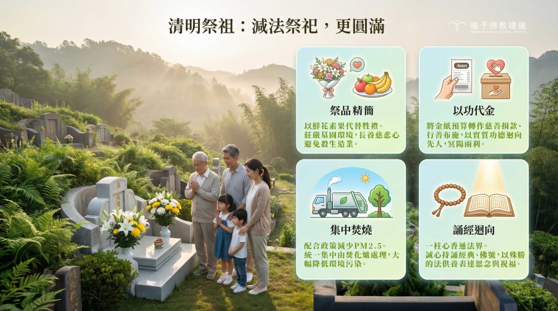清明祭祖可透過「以功代金」將行善功德迴向先人。楊子佛教禮儀圓滿承辦此法緣，見證禪門心燈延續 。｜楊子佛教禮儀公司