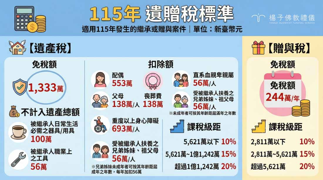 115年遺贈稅標準圖解，楊子佛教禮儀提供專業禮儀諮詢