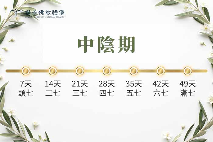 ▲｜楊子佛教禮儀公司